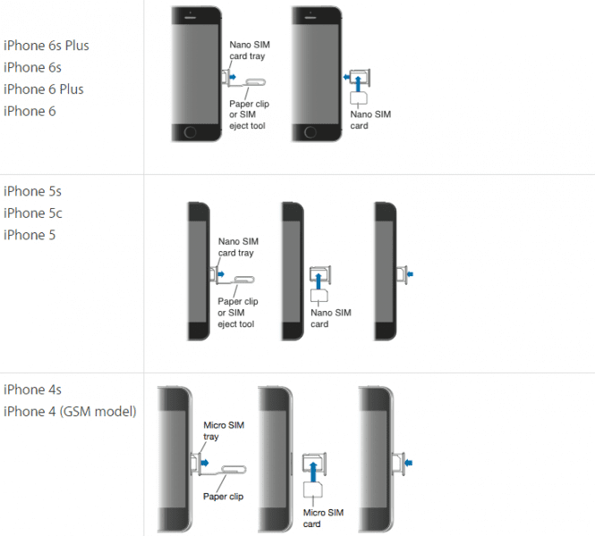 Что значит dual sim в айфоне