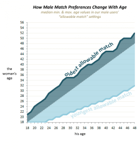 Male-Match-Prefs