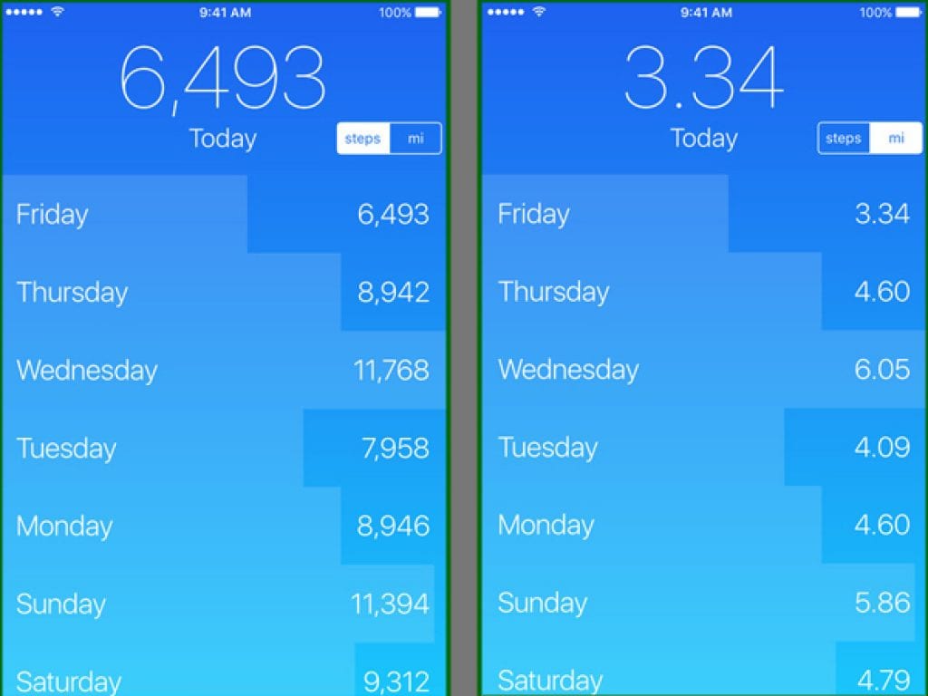 10 Best Pedometer apps for Android & iOS Free apps for Android and iOS