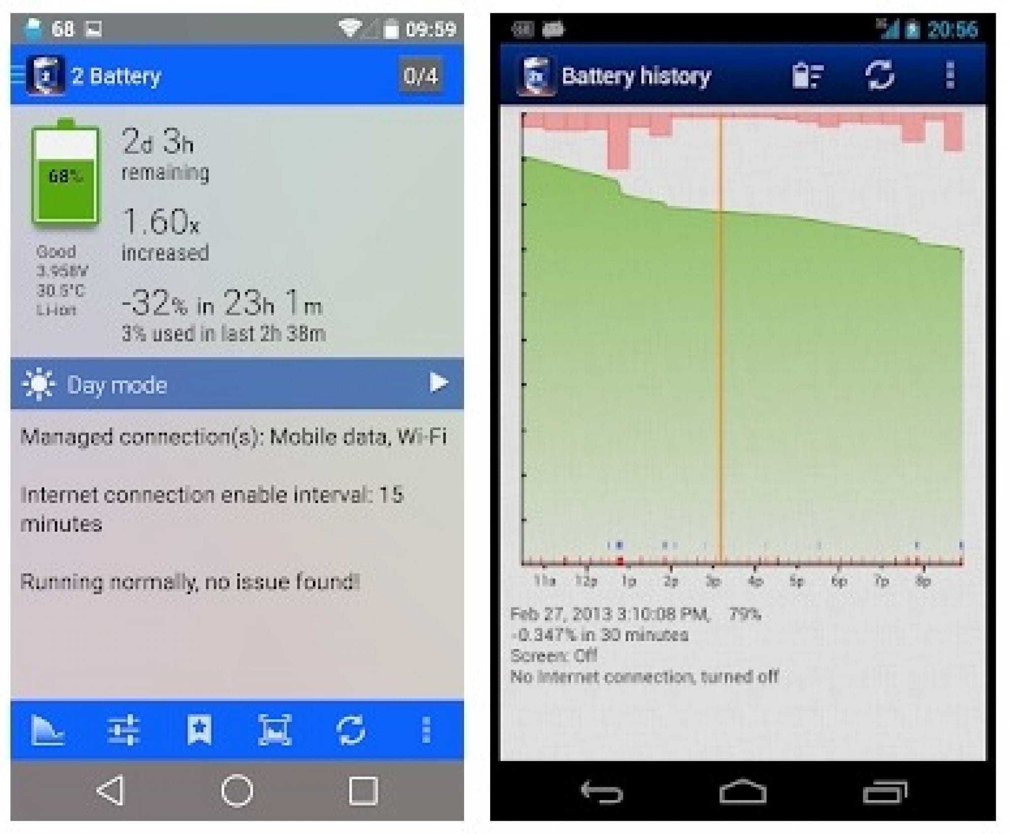 15 Best Battery Saver Apps for Android & iOS Freeappsforme Free