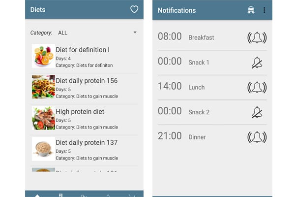 Eating Chart To Gain Weight