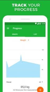 Calorie, Carb & Fat Counter