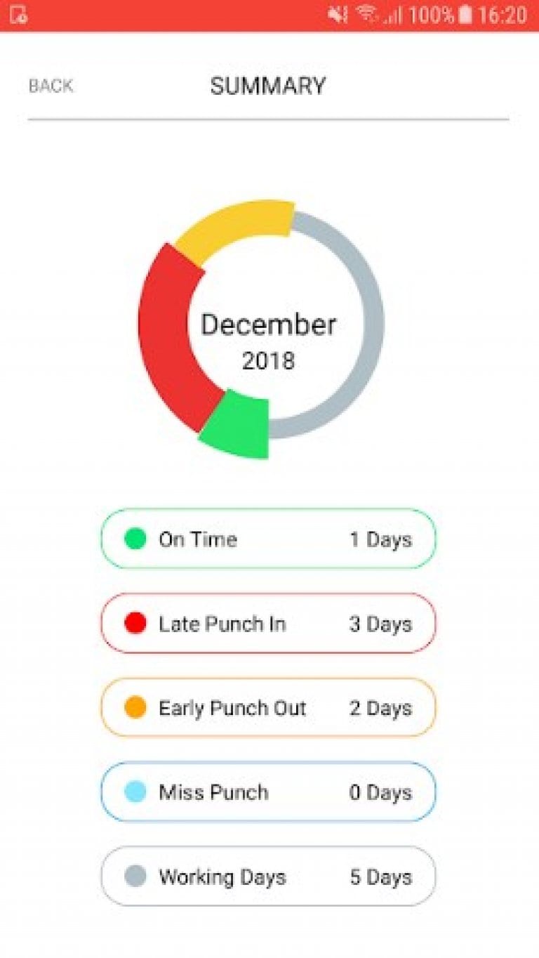 14 Best Employee Attendance Tracking Apps Free apps for Android and iOS