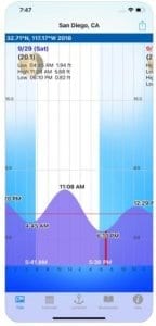 Texas City Tide Chart