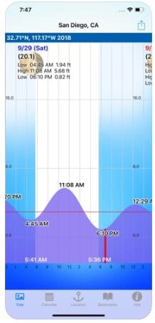 tide graph app android