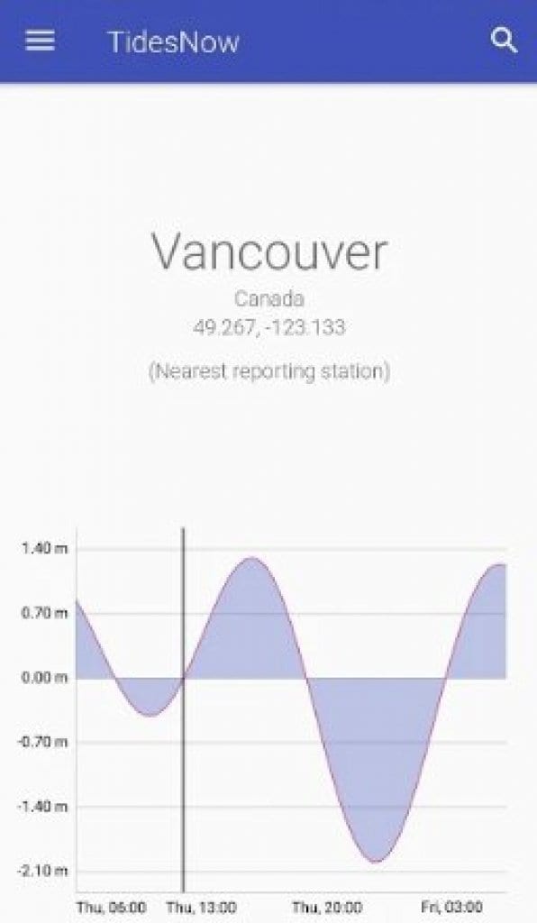 11 Best Apps for Tide Table Charts (Android & iOS) | Free apps for