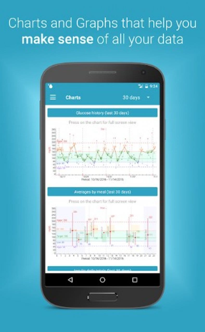 15 Best diabetes managing apps for Android & iOS Freeappsforme Free