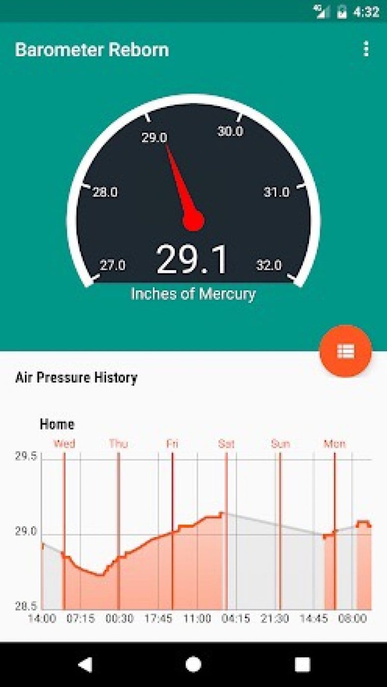 15 Best barometric pressure forecast apps for Android & iOS Free apps