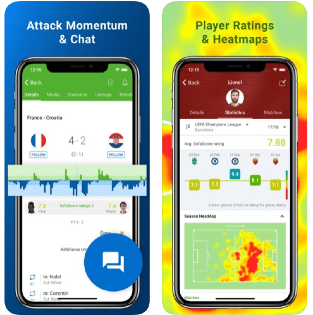 Софаскор. Sofascore app. Софаскоре. Sofascore.com.