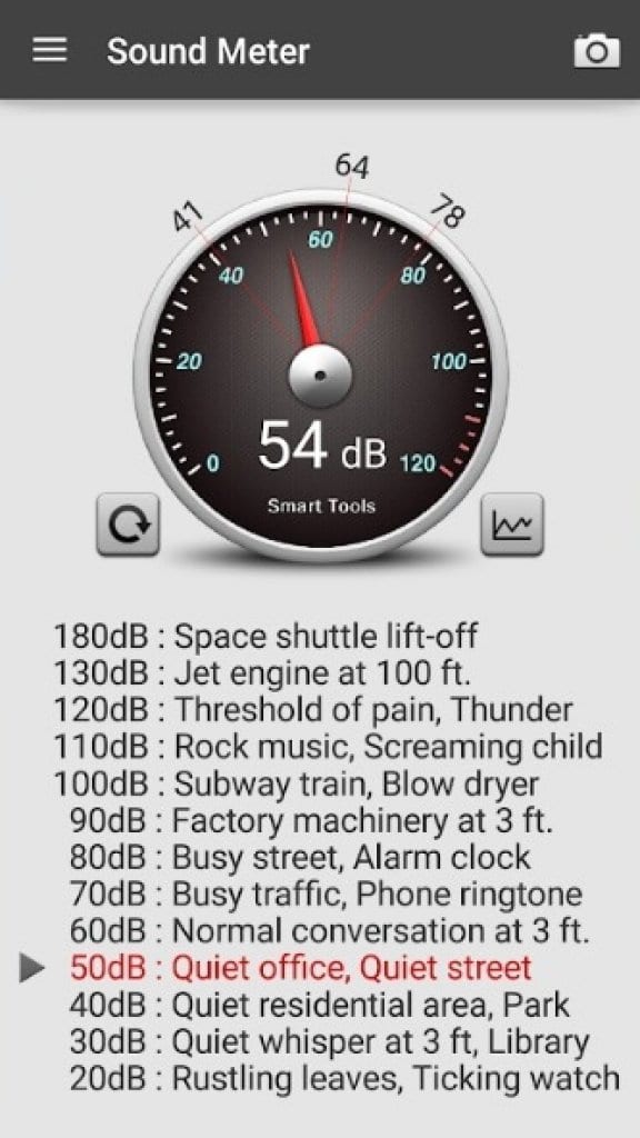 11 Best Decibel Meter Apps for Android & iOS Freeappsforme Free