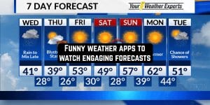 9 Funny weather apps to watch engaging forecasts | Free apps for ...