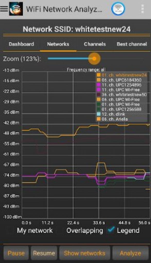 13 Free Wi-Fi Analyzer Apps for Android | Freeappsforme - Free apps for ...