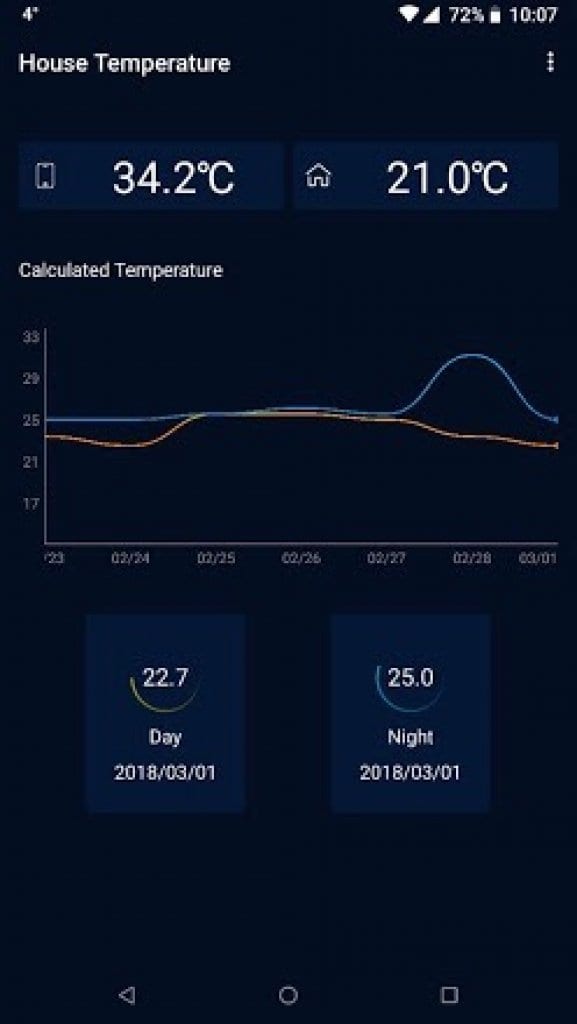 House Temperature screen 2 Free apps for Android and iOS