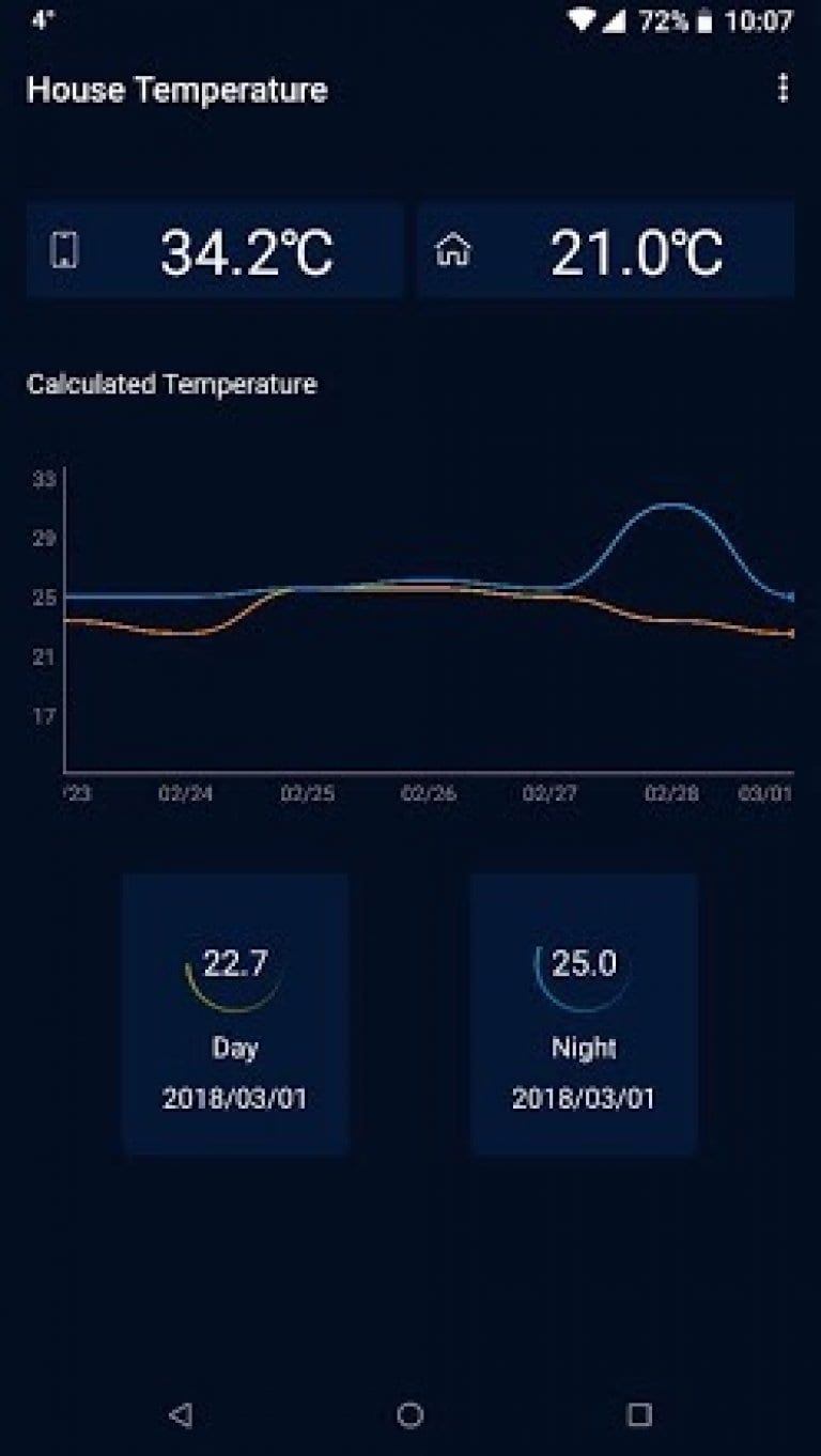 app to check temperature