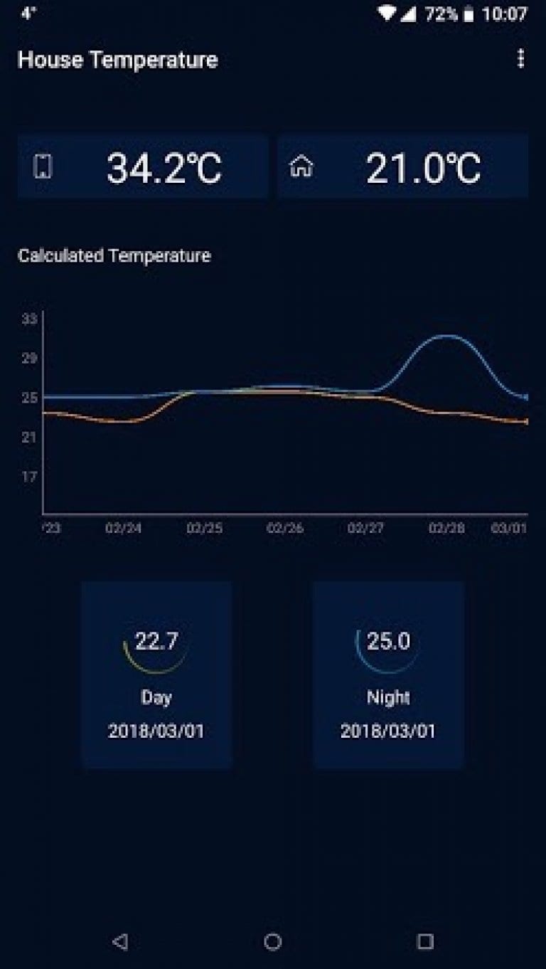 room temperature app