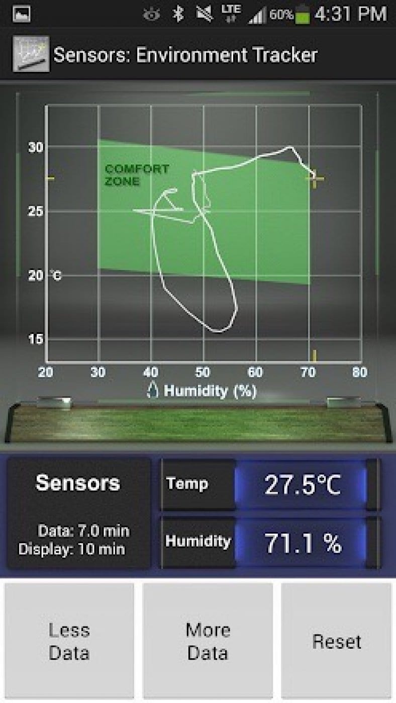 11 Best apps to check room temperature (Android & iOS) Free apps for Android and iOS