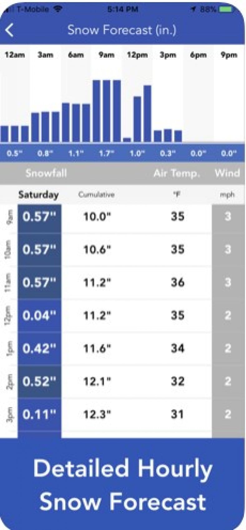best free weather calculator for android