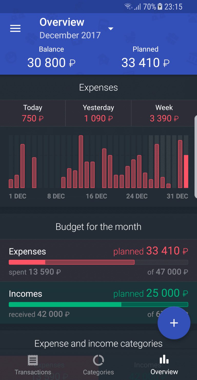 9 Best Envelope Budgeting Apps for Android & iOS Freeappsforme Free