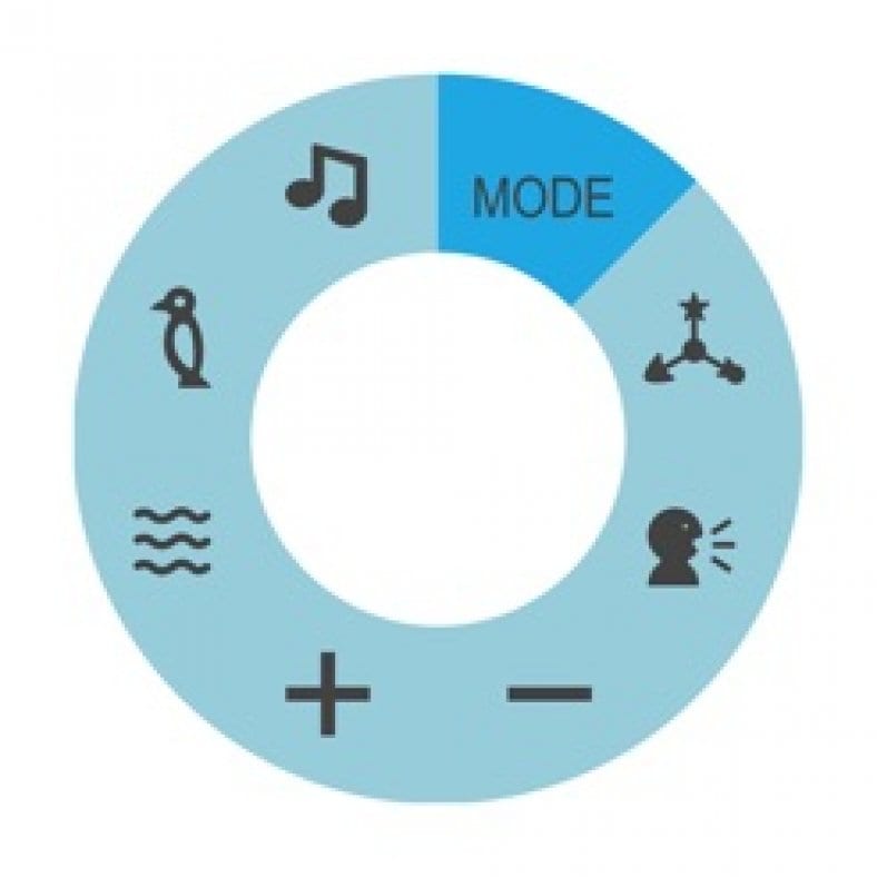 41 Best Tasker Profiles 2025 | Freeappsforme - Free apps for Android ...