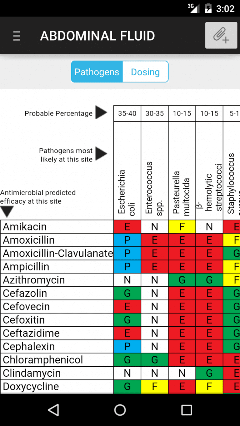 11 Best Apps for Veterinarians in 2024 (Android & iOS) Freeappsforme