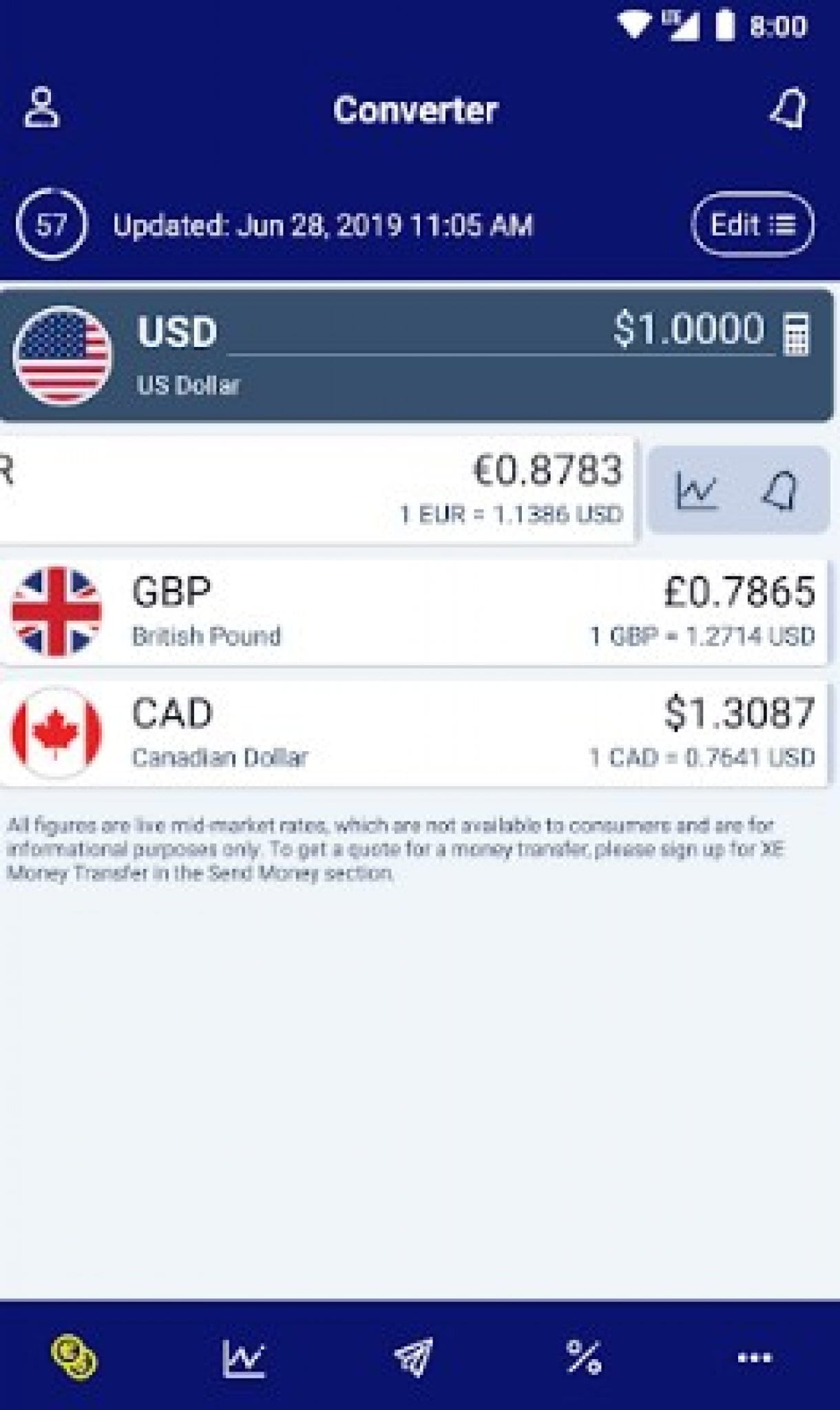 best currency converter app 2018
