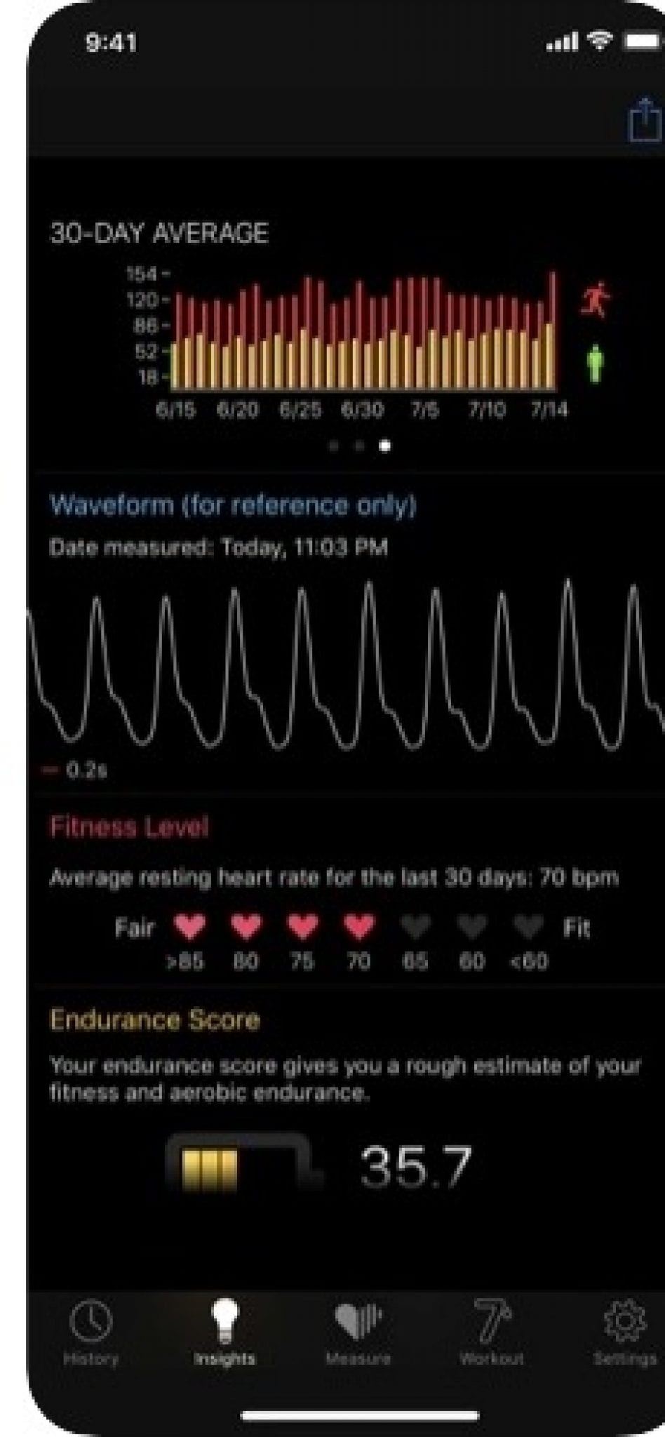 11 Best Heart Rate Monitor Apps for Android & iOS Free apps for