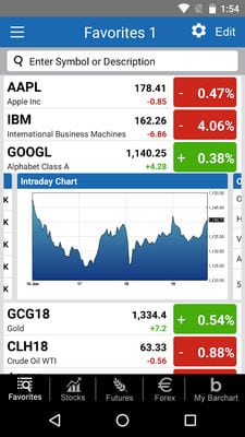 barchart1