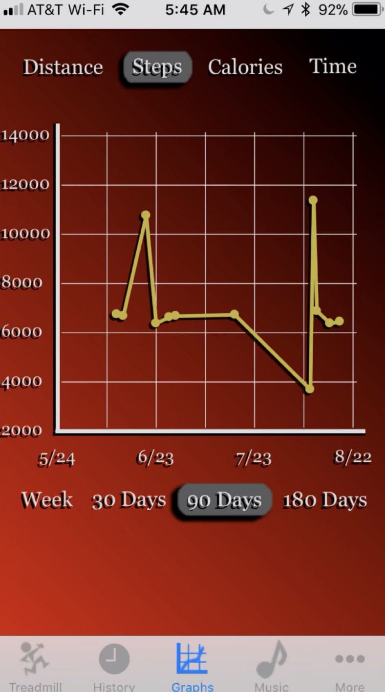 9 Best Treadmill Calorie Calculator Apps for Android & iOS Free apps