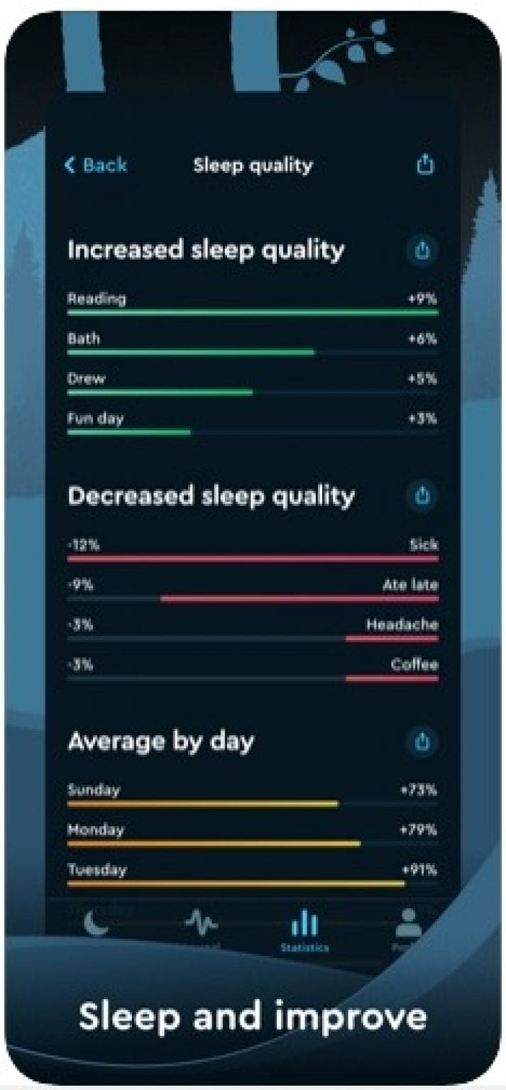 9 Free Sleep Cycle Apps for Android & iOS Free apps for Android and iOS