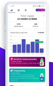 Digitox : Digital Wellbeing - Screen Time