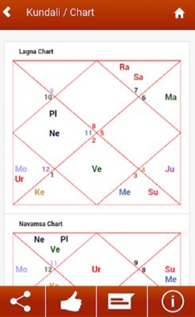 11 Free Kundli Apps in 2024 (Android & iOS) Freeappsforme Free apps