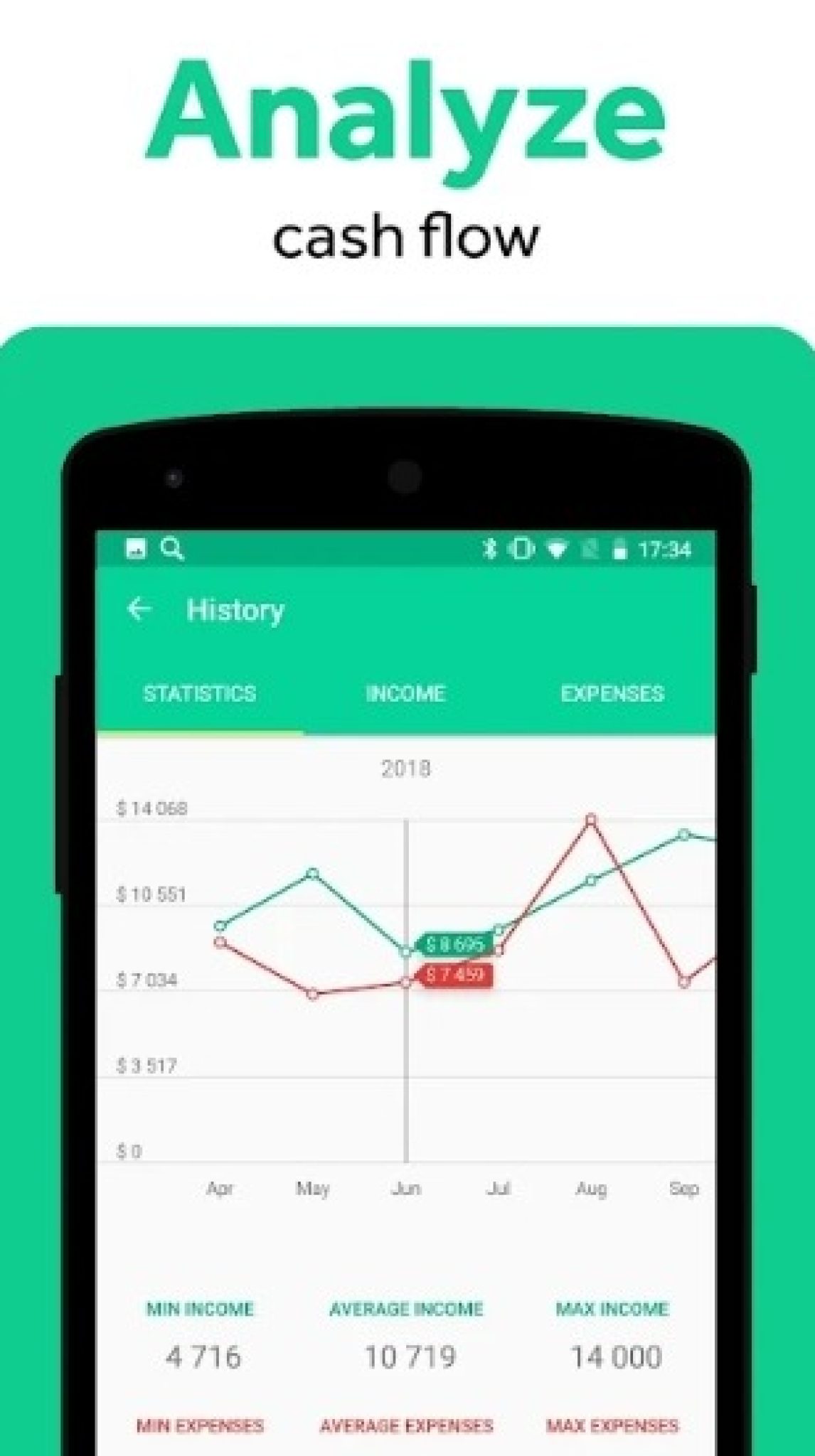 11 Best Family Budget Apps in 2024 for Android & iOS Freeappsforme Free apps for Android and iOS