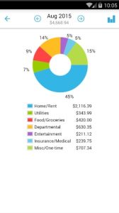 Home Budget 2