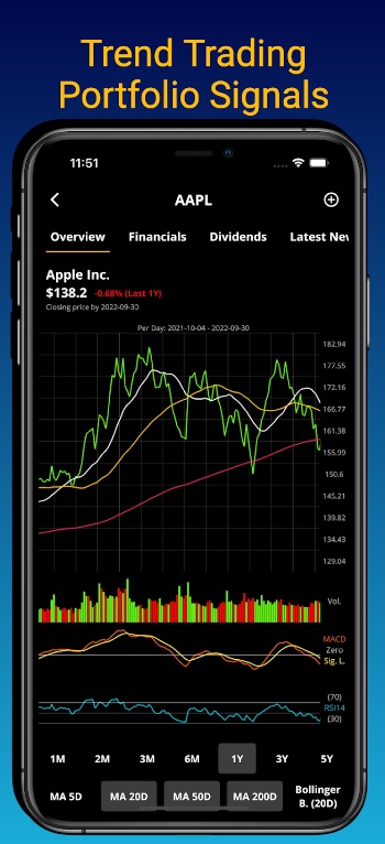 Best Stock Forecast App