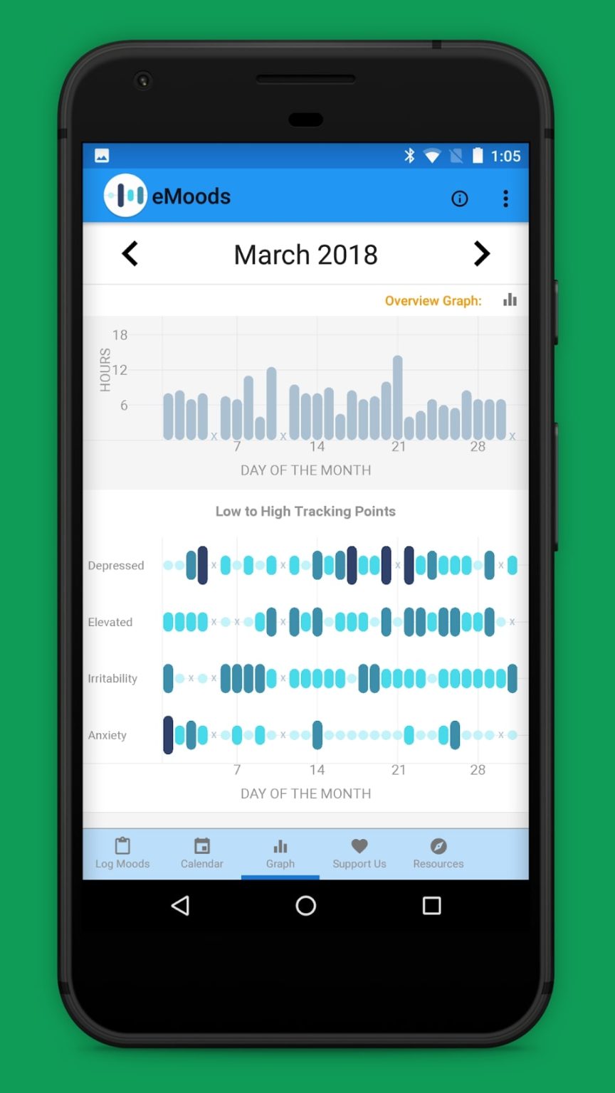 9 Best Mood Tracker Apps in 2024 for Android & iOS | Freeappsforme ...