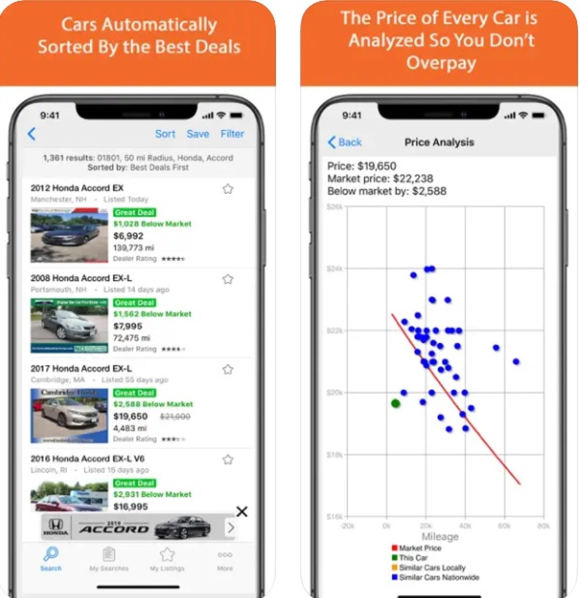 11 Best Apps To Buy Used Cars By Owners 2024 (Android & IOS ...