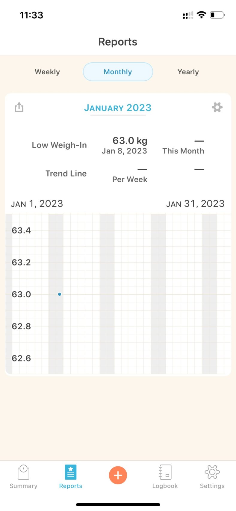 11 Free Working Scale Apps for Android & iOS Freeappsforme Free apps for Android and iOS
