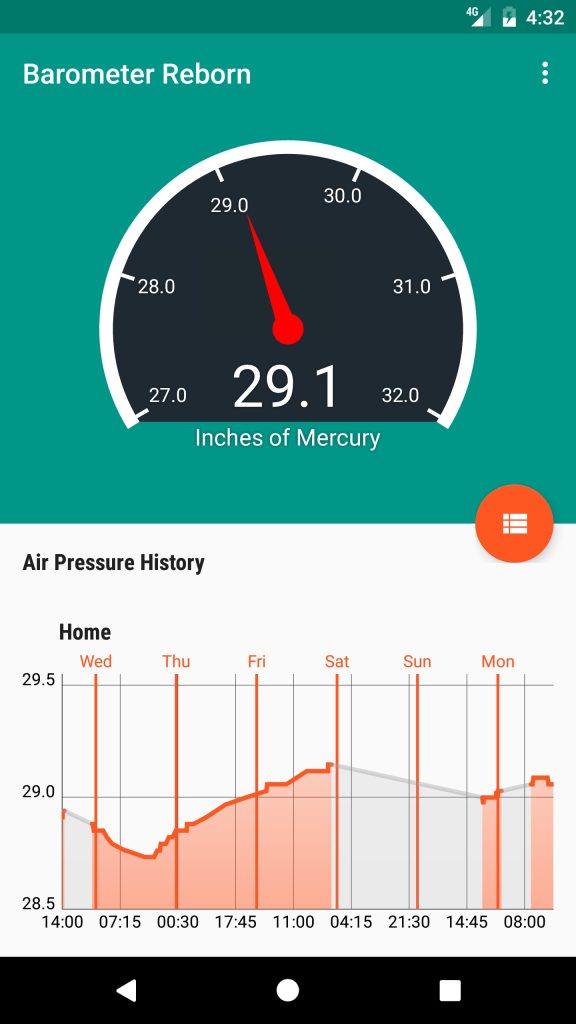 15 Best Barometric Pressure Forecast Apps for Android & iOS