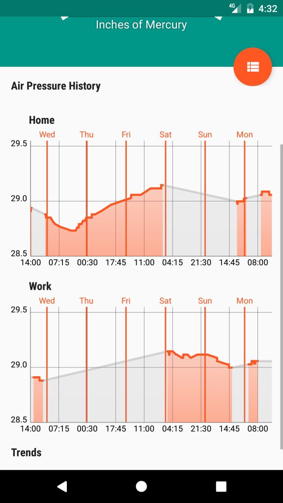 15 Best Barometric Pressure Forecast Apps for Android & iOS