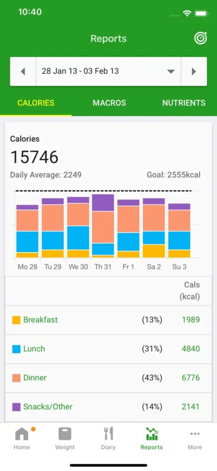 11 Best Calorie Counter Apps for Android & iOS | Freeappsforme - Free ...