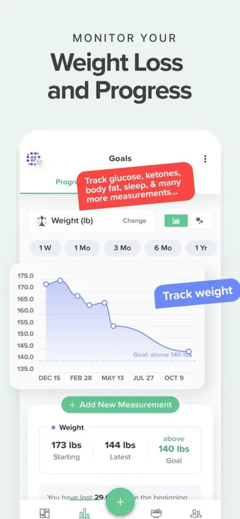 7 Best Atkins Diet Tracker Apps for Android & iOS Freeappsforme