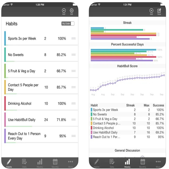 Habit-Bull: Daily Goal Planner1