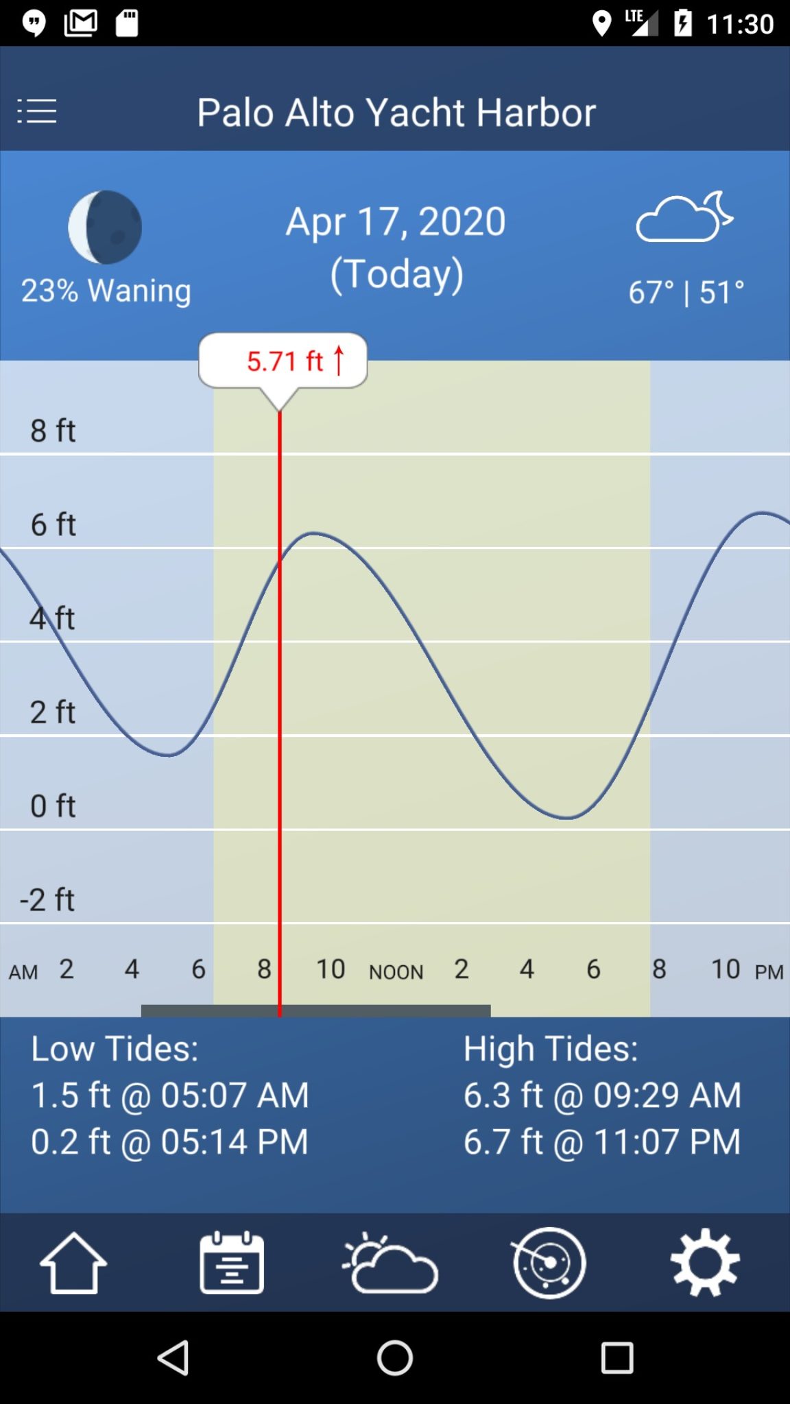 11 Best Apps for Tide Table Charts (Android & iOS) | Freeappsforme