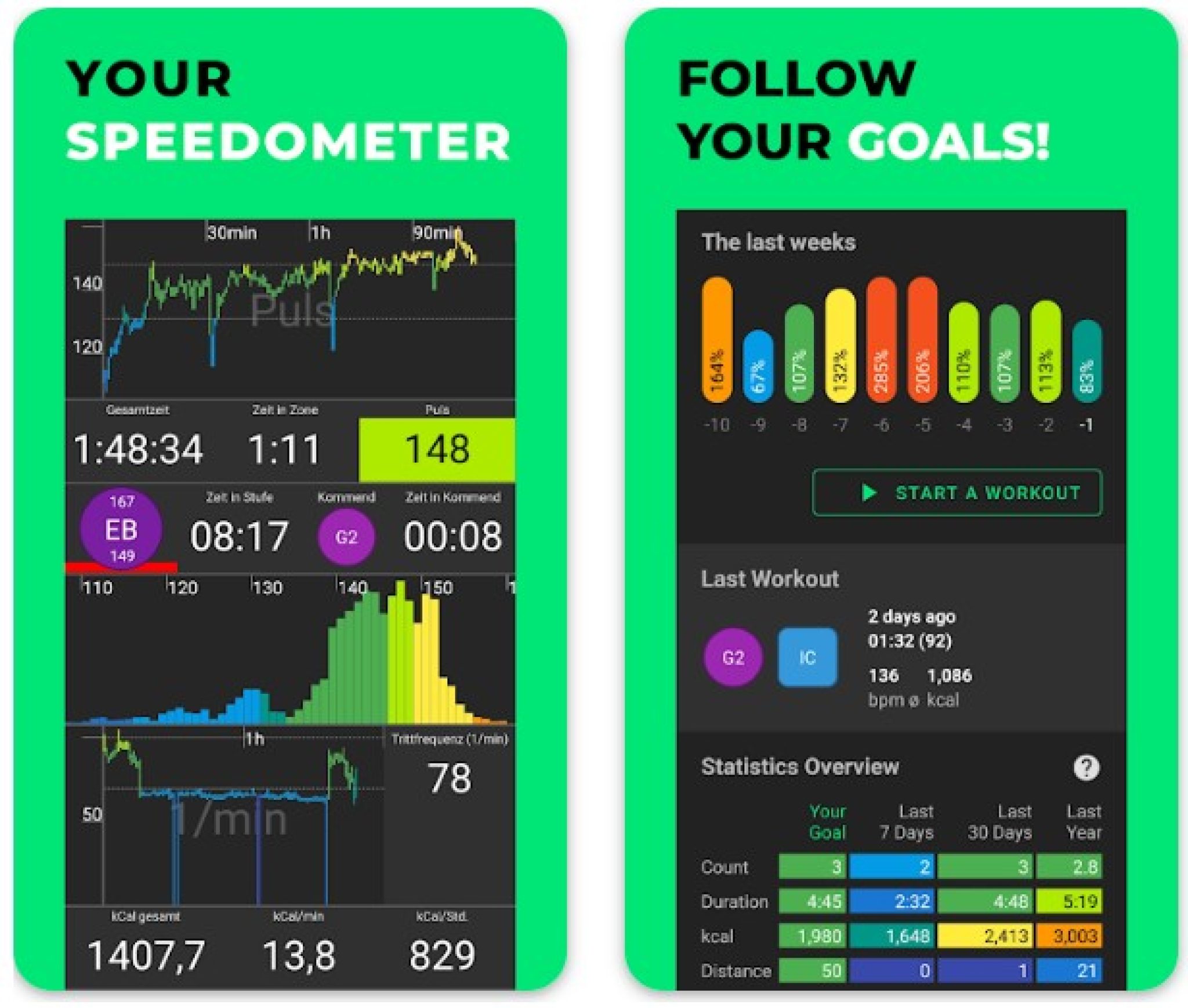 11 Best Heart Rate Monitor Apps for Android & iOS Freeappsforme