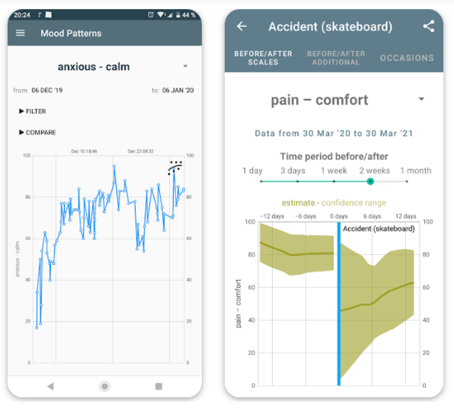 Mood Patterns App Review | Freeappsforme - Free apps for Android and iOS
