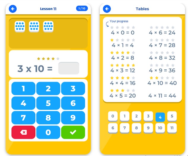 Multiplication Times Table IQ2