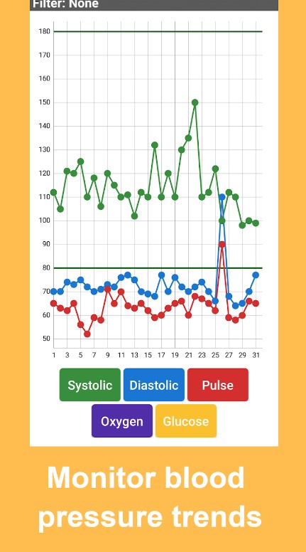 Blood Pressure Tracker
1