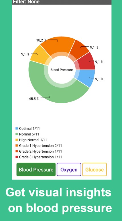 Blood Pressure Tracker
2