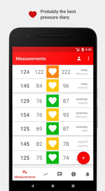 Cardio Journal — Blood Pressur
1