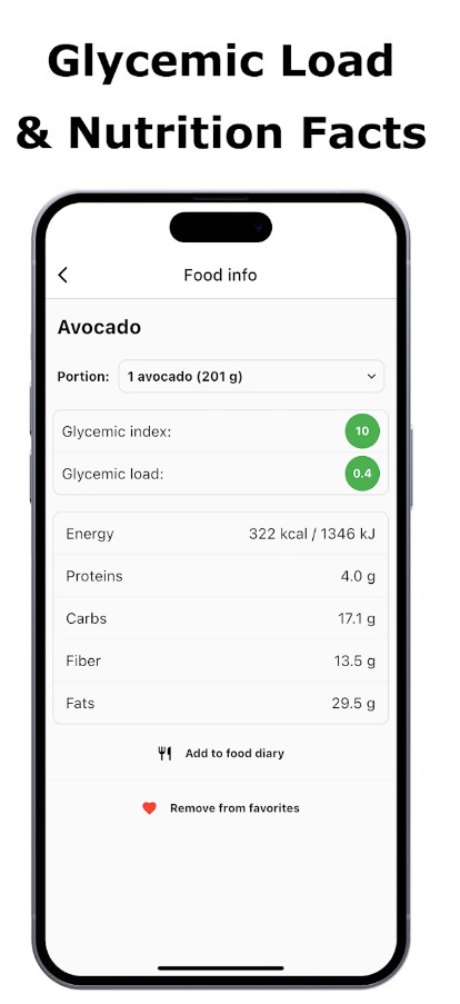 Glycemic Index Load Tracker
1